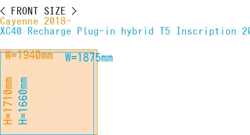 #Cayenne 2018- + XC40 Recharge Plug-in hybrid T5 Inscription 2018-